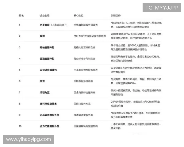 壹号娱乐在线客服人工服务不断提升服务质量，打造行业内领先的客户支持体系